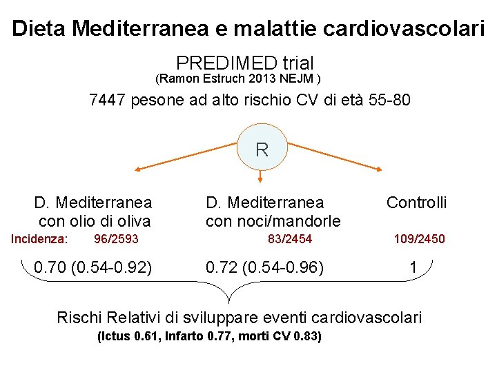 Dieta Mediterranea e malattie cardiovascolari PREDIMED trial (Ramon Estruch 2013 NEJM ) 7447 pesone