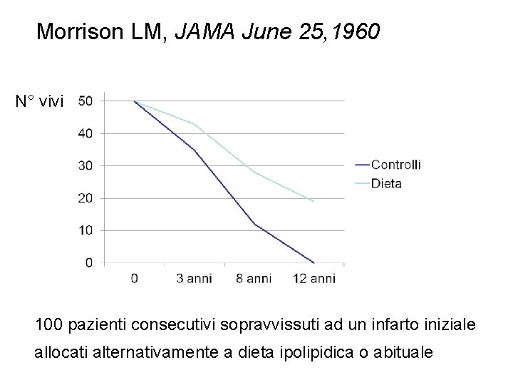 Morrison LM, JAMA June 25, 1960 N° vivi 100 pazienti consecutivi sopravvissuti ad un