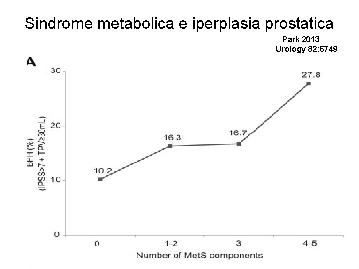 Sindrome metabolica e iperplasia prostatica Park 2013 Urology 82: 6749 