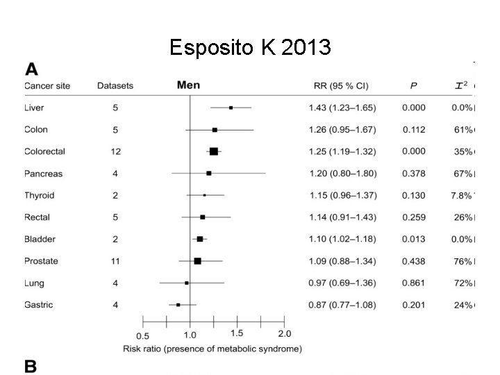 Esposito K 2013 