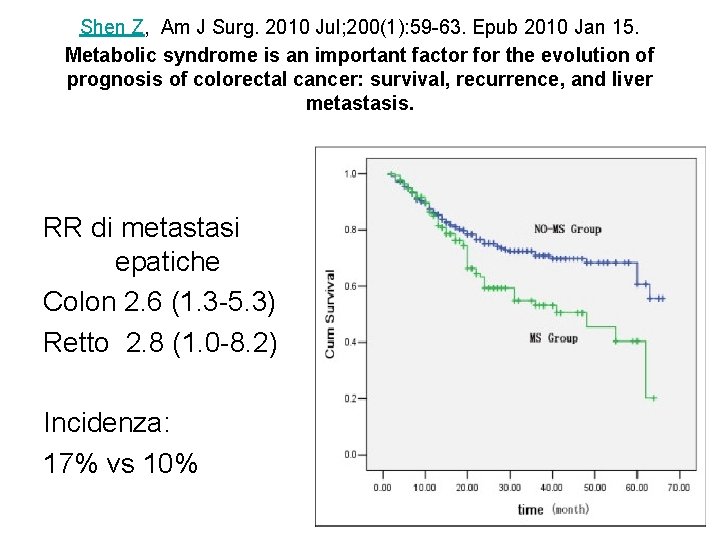 Shen Z, Am J Surg. 2010 Jul; 200(1): 59 -63. Epub 2010 Jan 15.