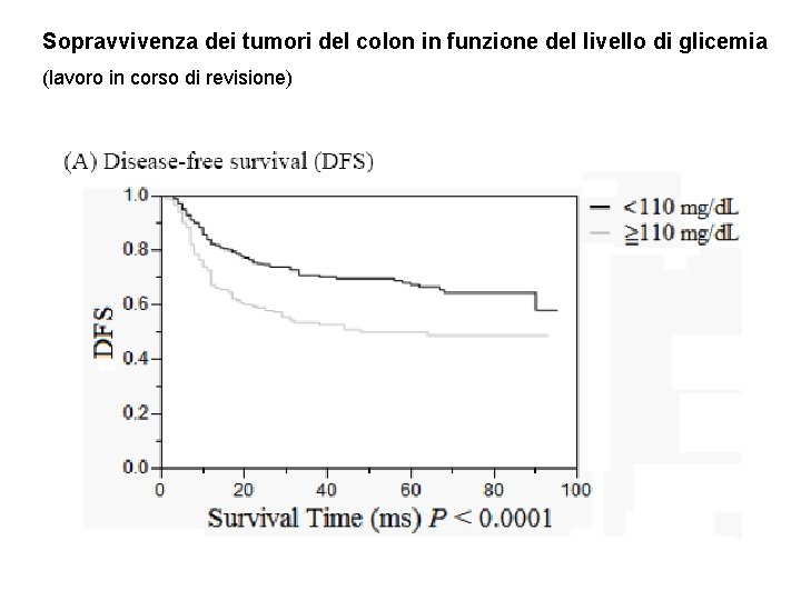 Sopravvivenza dei tumori del colon in funzione del livello di glicemia (lavoro in corso