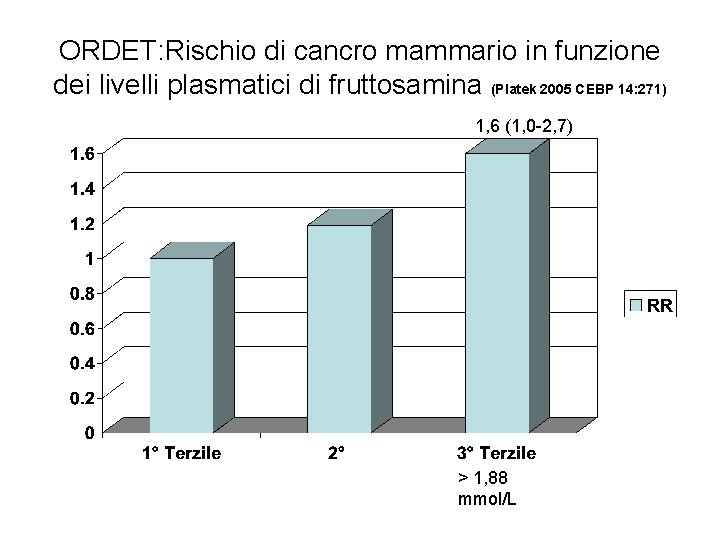 ORDET: Rischio di cancro mammario in funzione dei livelli plasmatici di fruttosamina (Platek 2005