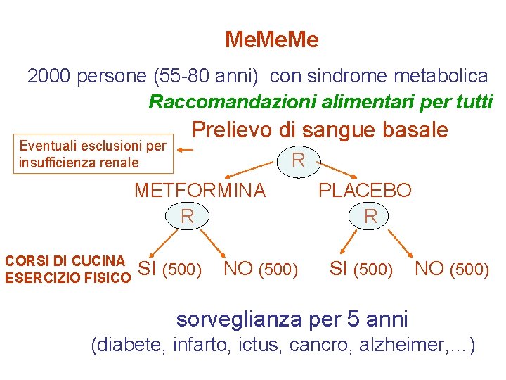 Me. Me 2000 persone (55 -80 anni) con sindrome metabolica Raccomandazioni alimentari per tutti