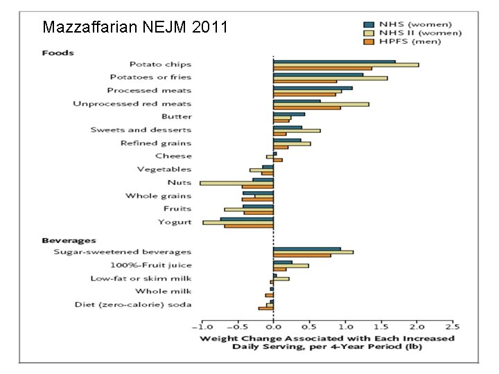 Mazzaffarian NEJM 2011 