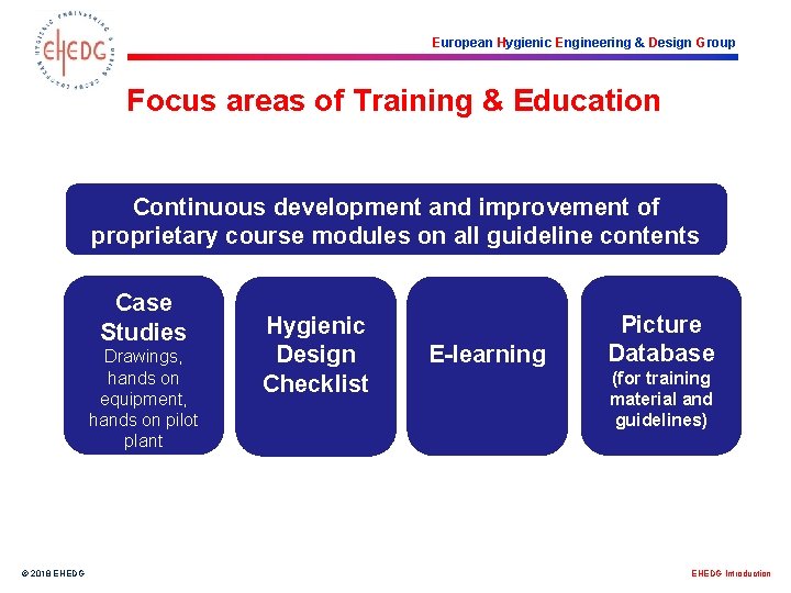 European Hygienic Engineering & Design Group Focus areas of Training & Education Continuous development