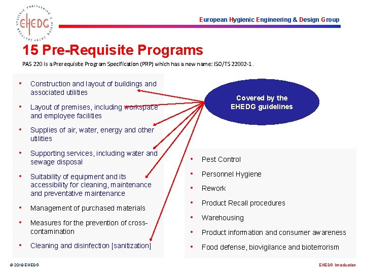 European Hygienic Engineering & Design Group 15 Pre-Requisite Programs PAS 220 is a Prerequisite