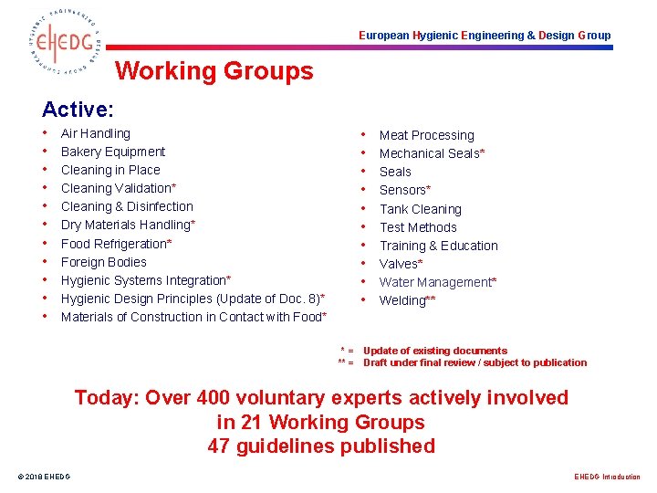 European Hygienic Engineering & Design Group Working Groups Active: • • • Air Handling