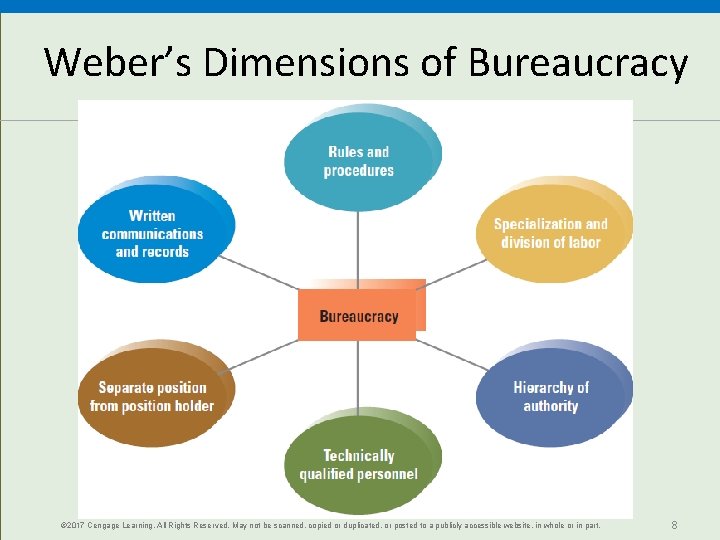 Weber’s Dimensions of Bureaucracy © 2017 Cengage Learning. All Rights Reserved. May not be