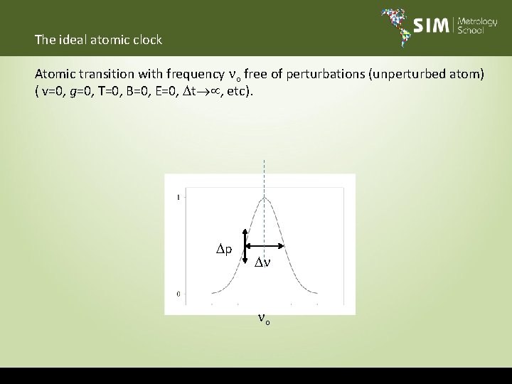 The ideal atomic clock Atomic transition with frequency o free of perturbations (unperturbed atom)