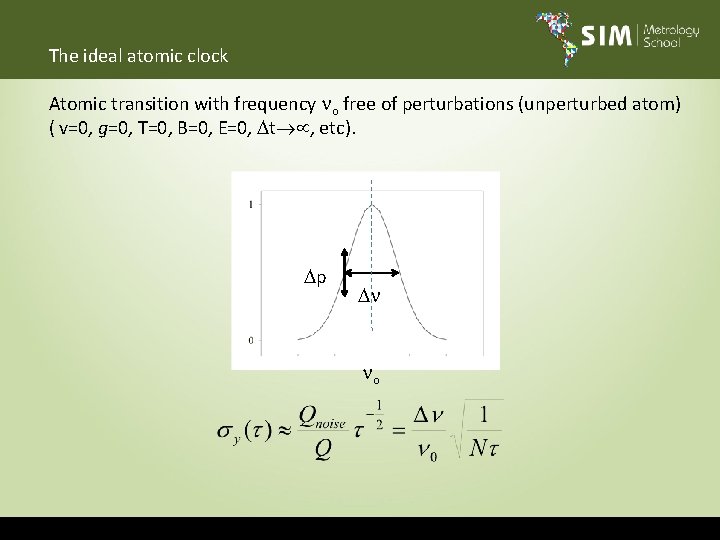 The ideal atomic clock Atomic transition with frequency o free of perturbations (unperturbed atom)