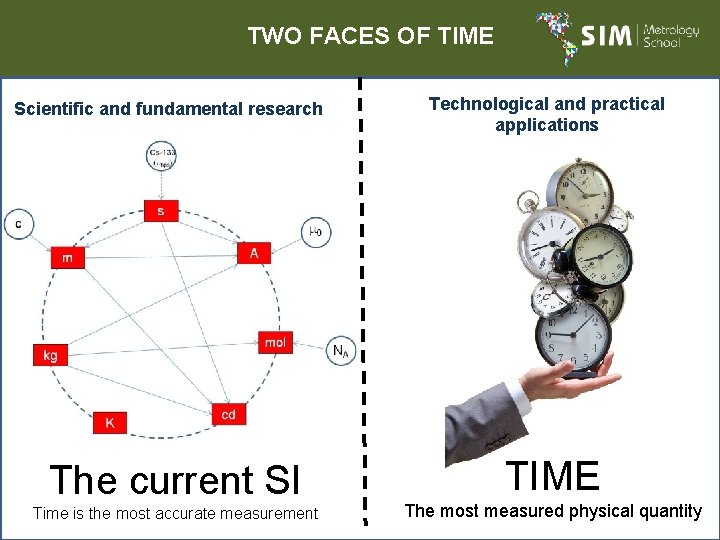 TWO FACES OF TIME Scientific and fundamental research The current SI Time is the