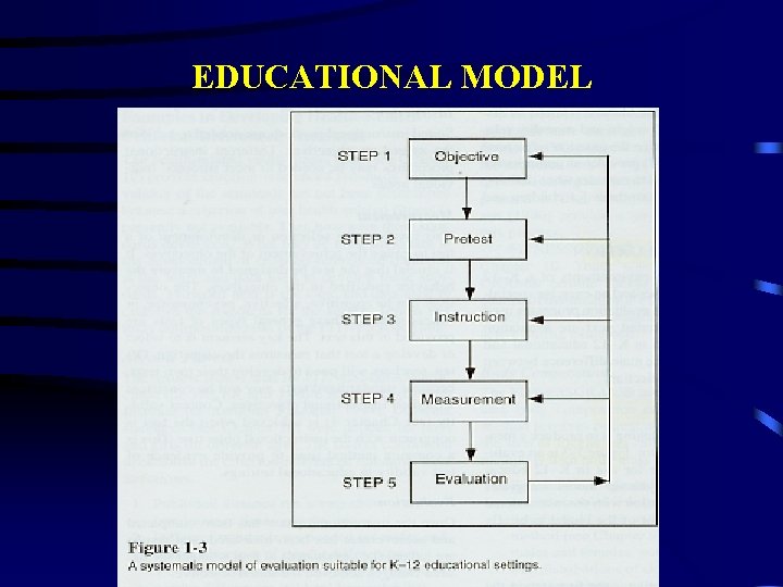 EDUCATIONAL MODEL 