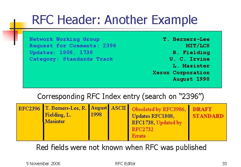RFC Header: Another Example Network Working Group Request for Comments: 2396 Updates: 1808, 1738 RFC Header: Another Example Network Working Group Request for Comments: 2396 Updates: 1808, 1738