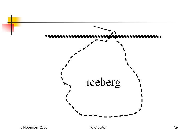 iceberg 5 November 2006 RFC Editor 59 iceberg 5 November 2006 RFC Editor 59