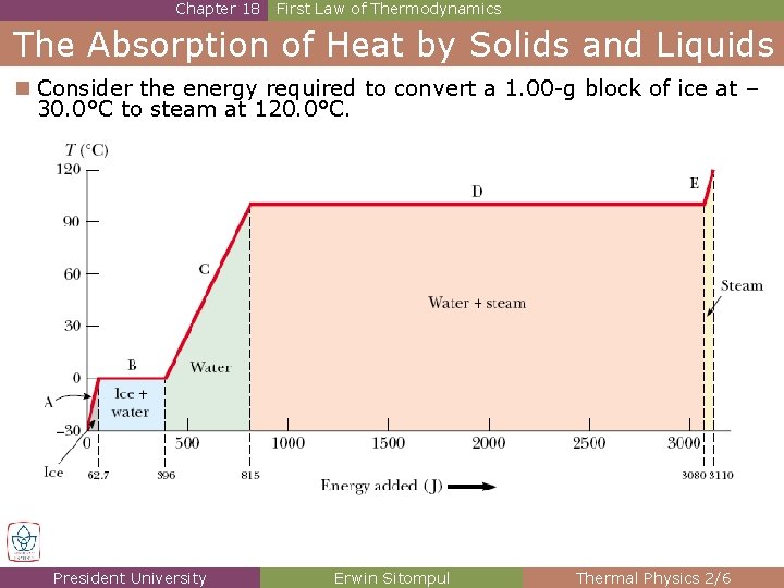 Chapter 18 First Law of Thermodynamics The Absorption of Heat by Solids and Liquids Chapter 18 First Law of Thermodynamics The Absorption of Heat by Solids and Liquids