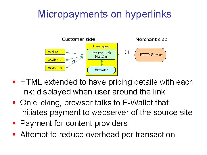 Micropayments on hyperlinks § HTML extended to have pricing details with each link: displayed