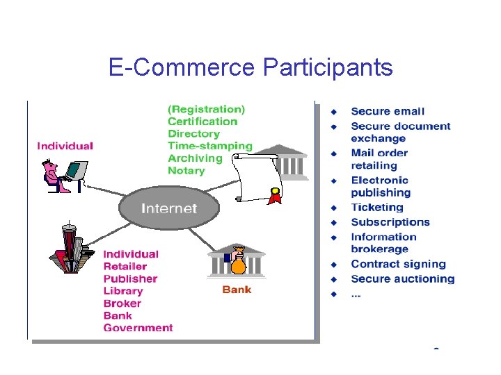 E-Commerce Participants 