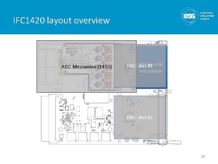IFC 1420 layout overview ADC Mezzanine (1430) BIS #1 special FMC slot mezzanine FMC