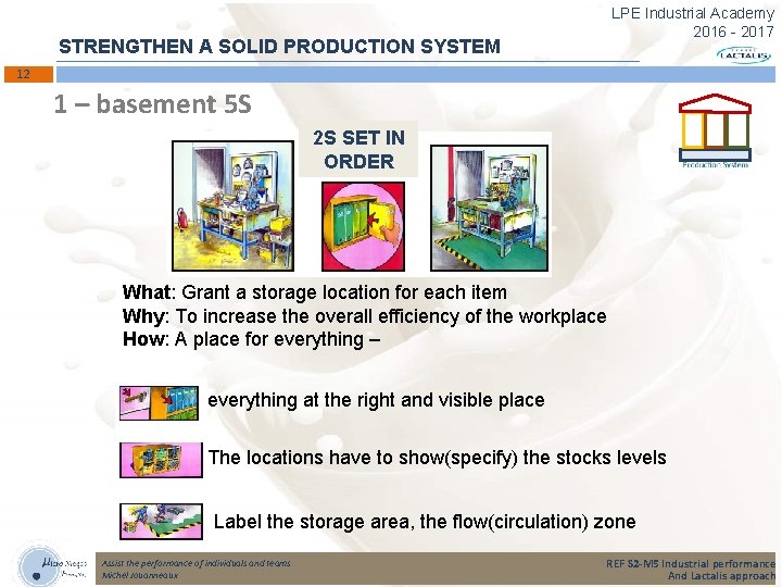 LPE Industrial Academy 2016 - 2017 STRENGTHEN A SOLID PRODUCTION SYSTEM 12 1 –