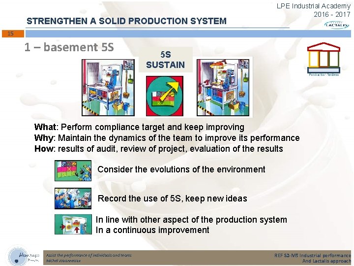 STRENGTHEN A SOLID PRODUCTION SYSTEM LPE Industrial Academy 2016 - 2017 15 1 –