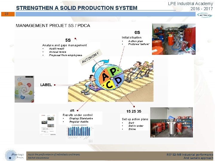 STRENGTHEN A SOLID PRODUCTION SYSTEM LPE Industrial Academy 2016 - 2017 19 1 –