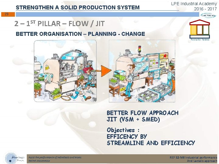 STRENGTHEN A SOLID PRODUCTION SYSTEM LPE Industrial Academy 2016 - 2017 23 2 –