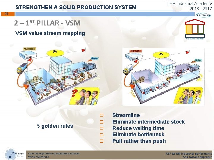 LPE Industrial Academy 2016 - 2017 STRENGTHEN A SOLID PRODUCTION SYSTEM 25 2 –