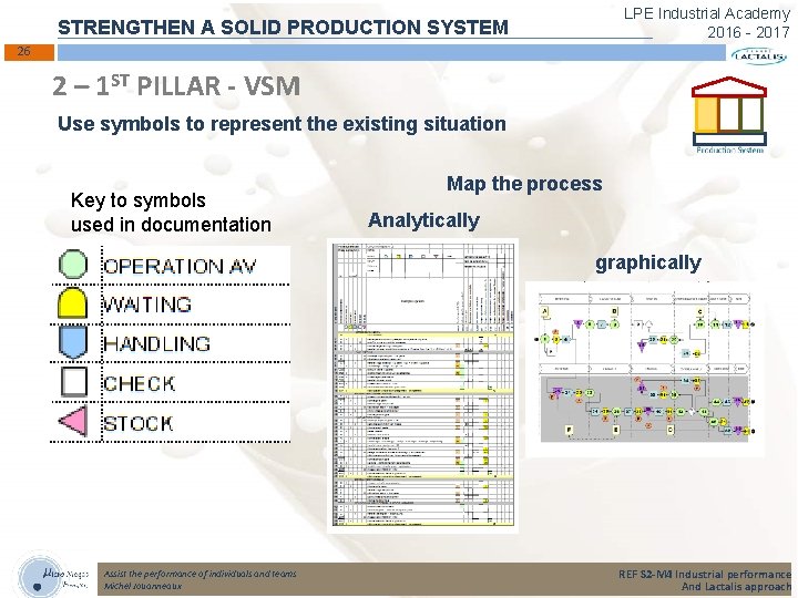 LPE Industrial Academy 2016 - 2017 STRENGTHEN A SOLID PRODUCTION SYSTEM 26 2 –