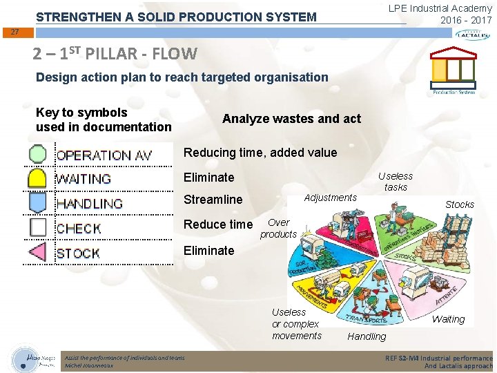 LPE Industrial Academy 2016 - 2017 STRENGTHEN A SOLID PRODUCTION SYSTEM 27 2 –