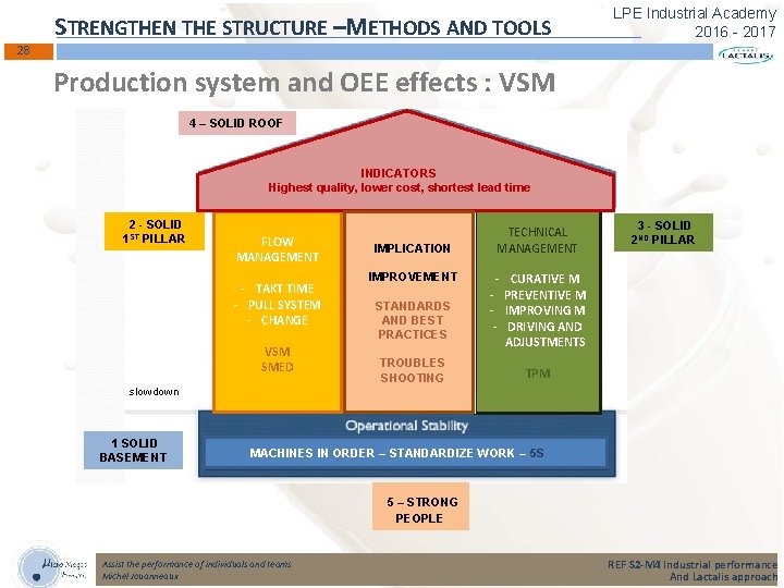 STRENGTHEN THE STRUCTURE –METHODS AND TOOLS LPE Industrial Academy 2016 - 2017 28 Production