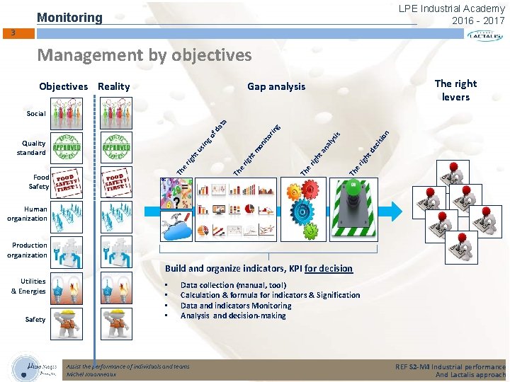 LPE Industrial Academy 2016 - 2017 Monitoring 3 Management by objectives The right levers