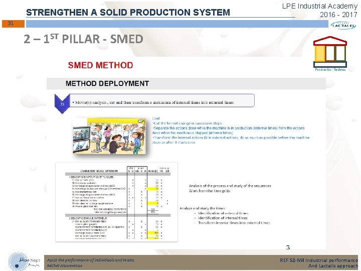 STRENGTHEN A SOLID PRODUCTION SYSTEM LPE Industrial Academy 2016 - 2017 31 2 –