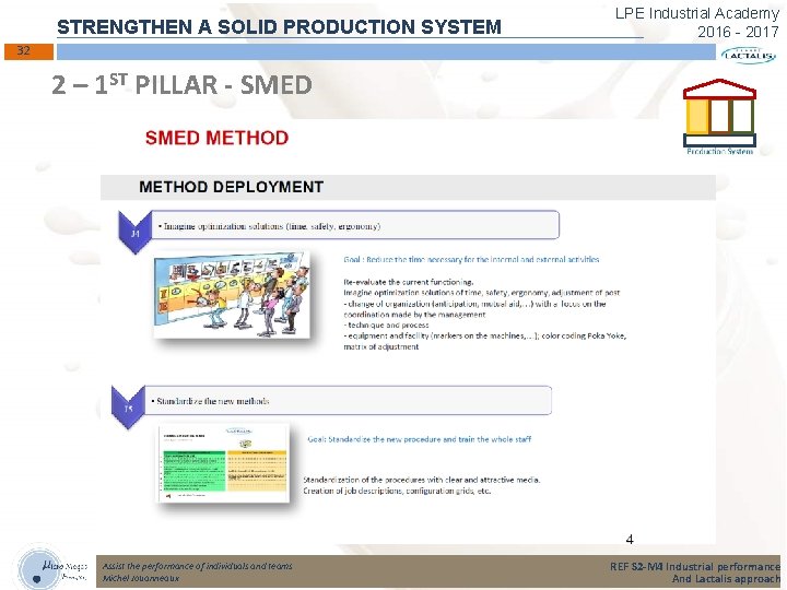 STRENGTHEN A SOLID PRODUCTION SYSTEM LPE Industrial Academy 2016 - 2017 32 2 –