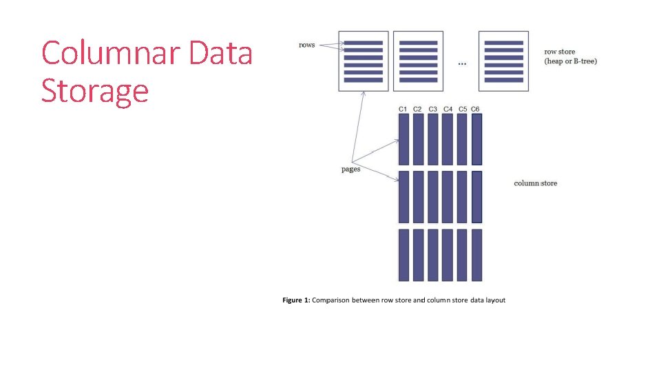 Columnar Data Storage Columnar Data Storage