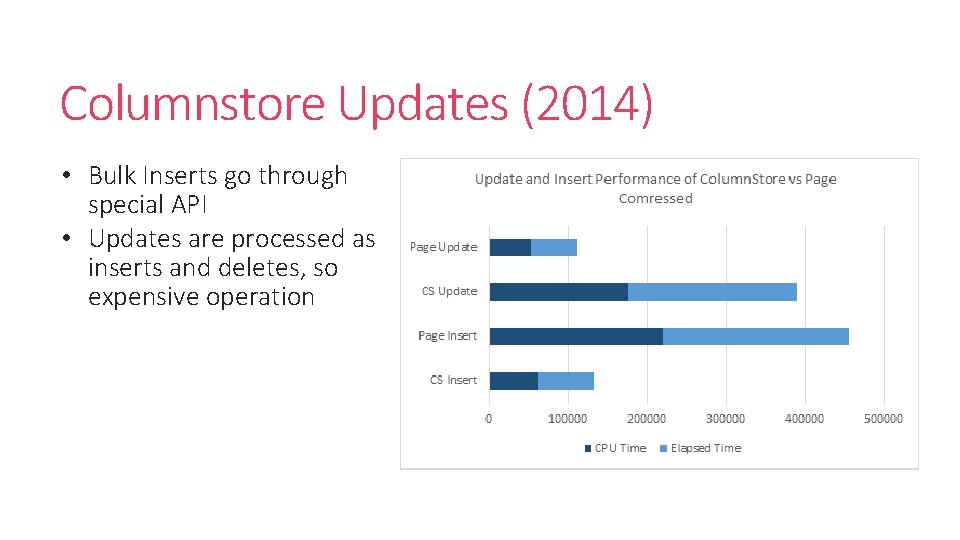 Columnstore Updates (2014) • Bulk Inserts go through special API • Updates are processed Columnstore Updates (2014) • Bulk Inserts go through special API • Updates are processed