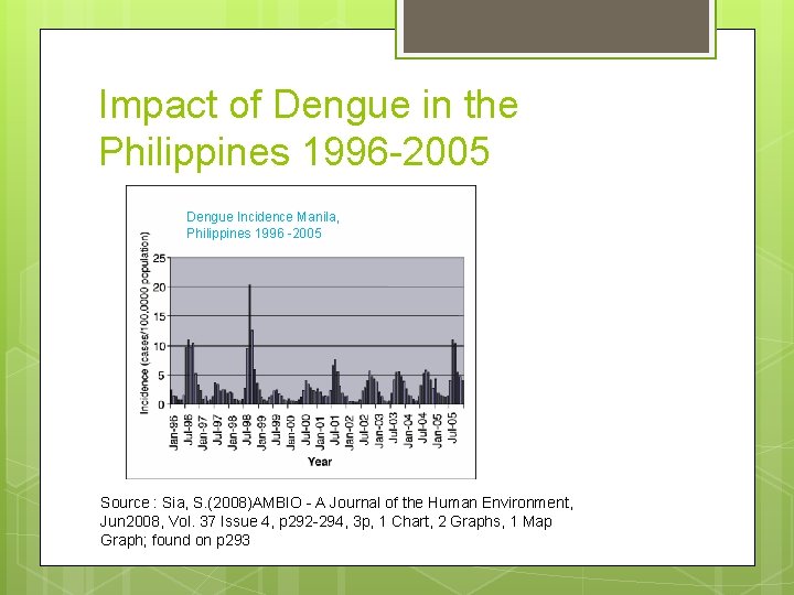 Impact of Dengue in the Philippines 1996 -2005 Dengue Incidence Manila, Philippines 1996 -2005