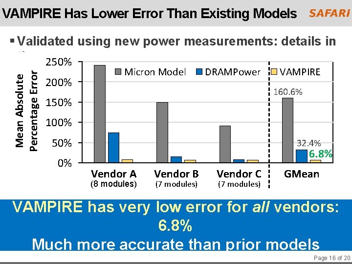 VAMPIRE Has Lower Error Than Existing Models Mean Absolute Percentage Error § Validated using