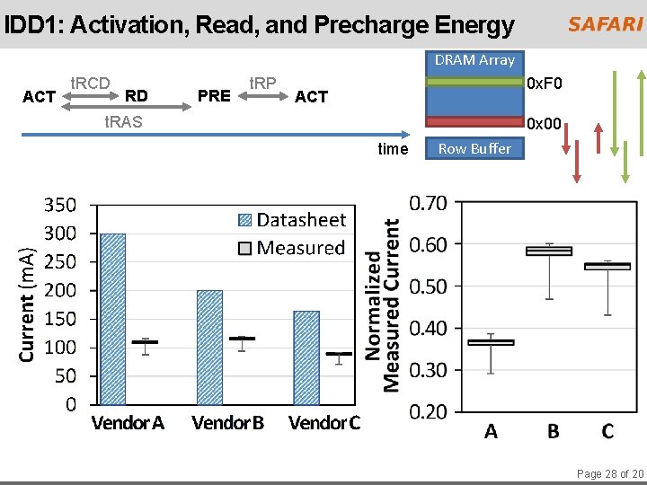 IDD 1: Activation, Read, and Precharge Energy DRAM Array ACT t. RCD RD PRE