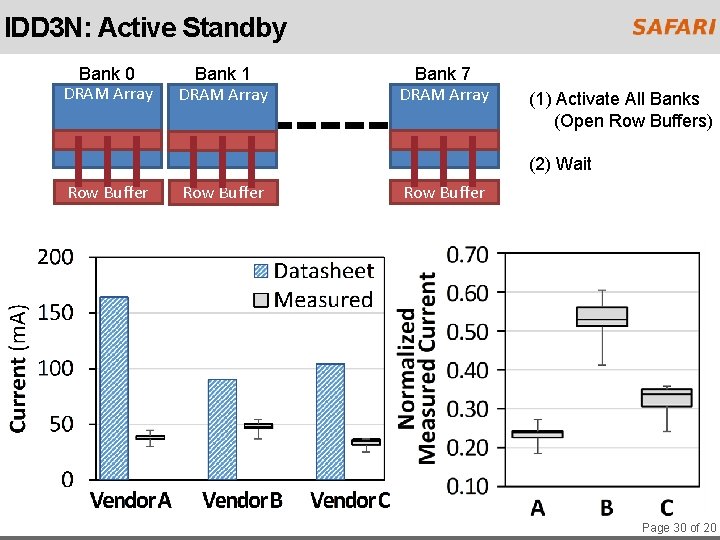 IDD 3 N: Active Standby Bank 0 DRAM Array Bank 1 DRAM Array Bank