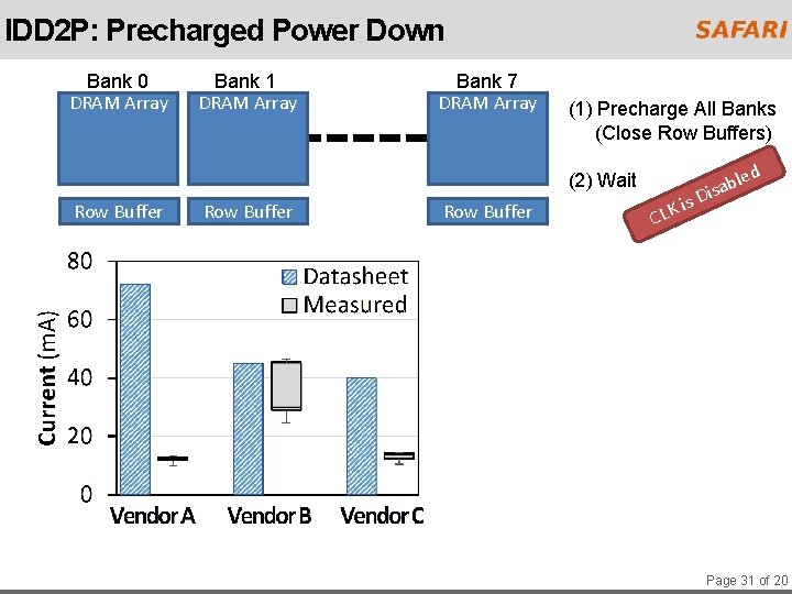 IDD 2 P: Precharged Power Down Bank 0 DRAM Array Bank 1 DRAM Array