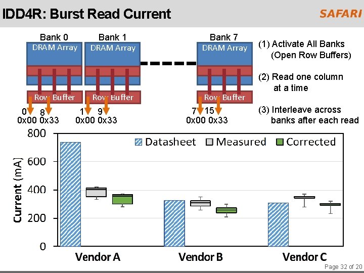 IDD 4 R: Burst Read Current Bank 0 DRAM Array Row Buffer 0 8