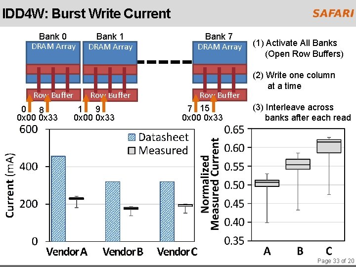 IDD 4 W: Burst Write Current Bank 0 DRAM Array Row Buffer 0 8