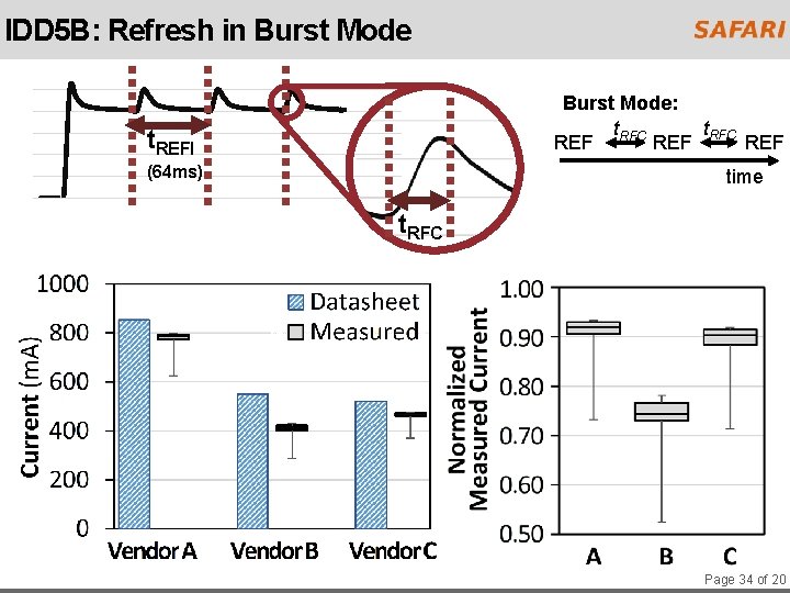 IDD 5 B: Refresh in Burst Mode: t. RFC REF REF t. REFI (64