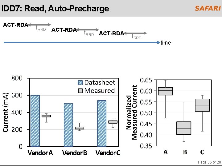 IDD 7: Read, Auto-Precharge ACT-RDA t. RRD time Page 35 of 20 
