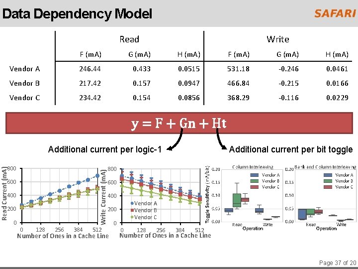 Data Dependency Model Read Write F (m. A) G (m. A) H (m. A)