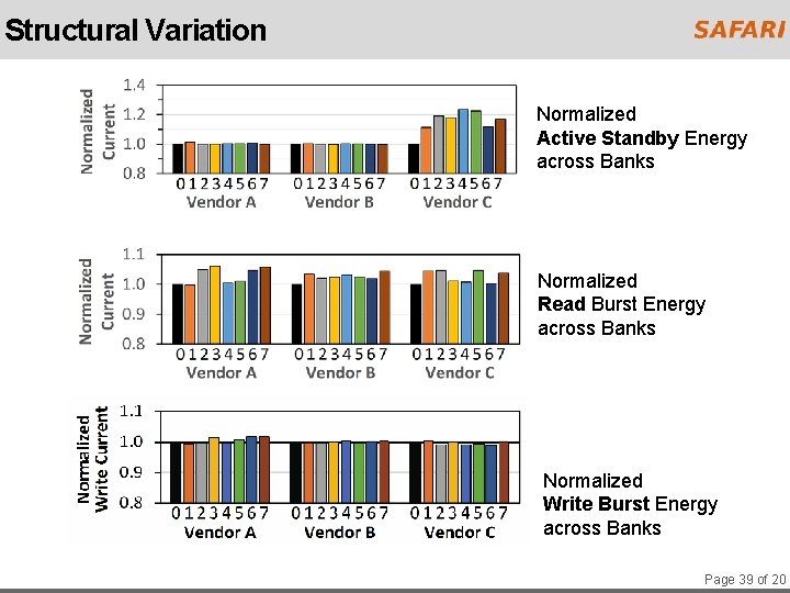 Structural Variation Normalized Active Standby Energy across Banks Normalized Read Burst Energy across Banks