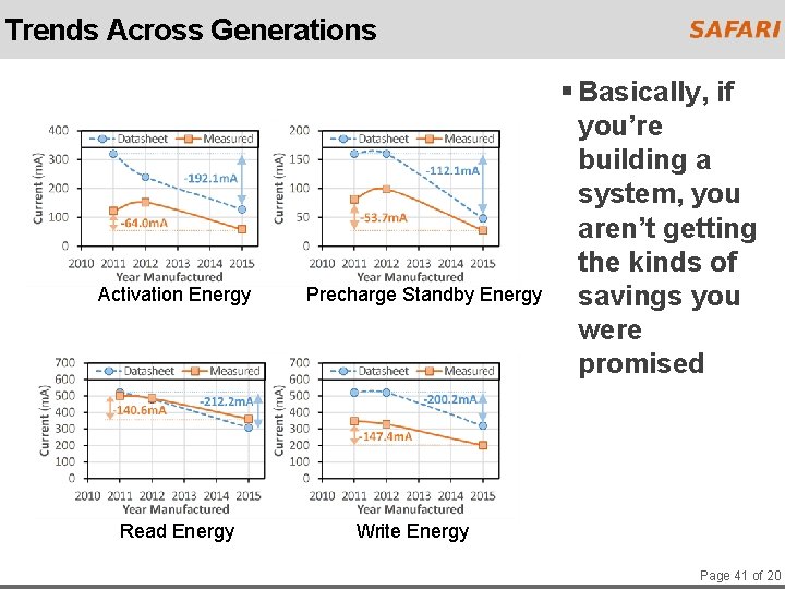 Trends Across Generations Activation Energy Read Energy Precharge Standby Energy § Basically, if you’re