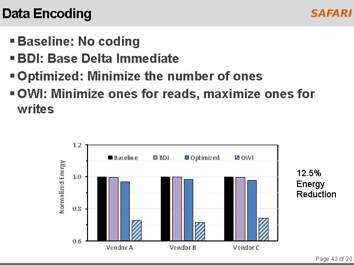 Data Encoding § Baseline: No coding § BDI: Base Delta Immediate § Optimized: Minimize