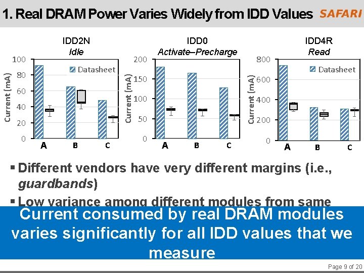 1. Real DRAM Power Varies Widely from IDD Values Datasheet 80 60 40 20